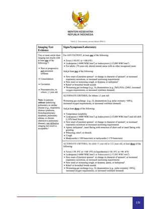131
MENTERI KESEHATAN
REPUBLIK INDONESIA
Tabel 2. Pneumonia secara klinis (PNU1)
 