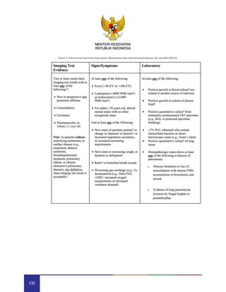 132
MENTERI KESEHATAN
REPUBLIK INDONESIA
Tabel 3. Pneumonia bacterial atau jamur filamentous dan disertai pemeriksaan lab spesifik (PNU2)
 