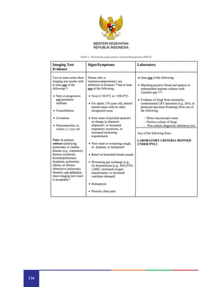 134
MENTERI KESEHATAN
REPUBLIK INDONESIA
Tabel 5. Pneumonia pada pasien immunokompromis (PNU3)
 