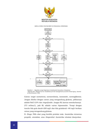 82
MENTERI KESEHATAN
REPUBLIK INDONESIA
Gambar 1. Algoritme terapi hipertensi intrakranial (masukan d lampiran)
Dikutip dari: Bullock R,et al. Guidelines for the management of severe head injury. Journal
of Neurotrauma 1996
Cairan: target normotensi, normovolemia, isoosmoler, normoglikemia.
Jangan diinfus dengan cairan yang mengandung glukosa, pilihannya
adalah NaCl 0,9% dan ringerfundin. Jangan RL karena osmolaritasnya
273 mOsm/L, jadi RL adalah cairan hipoosmoler. Terapi dengan
insulin bila gula darah>200 mg% dan bila guladarah <60 mg% berikan
cairan yang mengandung glukosa.
D: Drugs: Pilih obat yang berefek proteksi otak. Anestetika intravena
propofol, etomidate, atau thiopenthal. Anestetika inhalasi dianjurkan
MENTERI KESEHATAN
REPUBLIK INDONESIA
 