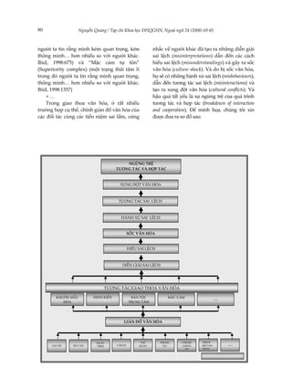 80                 Nguyễn Quang / Tạp chí Khoa học ĐHQGHN, Ngoại ngữ 24 (2008) 69-85



người ta tin rằng mình kém quan trọng, kÐm                 nhắc về người khác đã tạo ra những diễn giải
thông minh… hơn nhiều so với người khác.                   sai lệch (misinterpretations) dẫn đến các cách
Ibid, 1998:675) và “Mặc cảm tự tôn”                        hiểu sai lệch (misunderstandings) và gây ra sốc
(Superiority complex) (một trạng thái tâm lí               văn hóa (culture shock). Và do bị sốc văn hóa,
trong đó người ta tin rằng mình quan trọng,                họ sẽ có những hành xử sai lệch (misbehaviours),
thông minh… hơn nhiều so với người khác.                   dẫn đến tương tác sai lệch (misinteractions) và
Ibid, 1998:1357)                                           tạo ra xung đột văn hóa (cultural conflicts). Và
    +…                                                     hậu quả tất yếu là sự ngừng trệ của quá trình
    Trong giao thoa văn hóa, ở rất nhiều                   tương tác và hợp tác (breakdown of interaction
trường hợp cụ thể, chính giản đồ văn hóa của               and cooperation). Để minh họa, chúng tôi xin
các đối tác cùng các tiền niệm sai lầm, cứng               được đưa ra sơ đồ sau:




                                          NGỪNG TRỆ
                                      TƯƠNG TÁC VÀ HỢP TÁC



                                        XUNG ĐỘT VĂN HÓA



                                       TƯƠNG TÁC SAI LỆCH



                                        HÀNH XỬ SAI LỆCH



                                               SỐC VĂN HÓA


                                               HIỂU SAI LỆCH



                                         DIỄN GIẢI SAI LỆCH




                               TƯƠNG TÁC/GIAO THOA VĂN HÓA

         KHUÔN MẪU        ĐỊNH KIẾN             BẢN TỘC            MẶC CẢM                 ...
            HÓA                                TRUNG TÂM




                                          GIẢN ĐỒ VĂN HÓA




                                                               PHONG    CHẾ ĐỘ    TRÌNH
      GIÁ TRỊ   ĐỨC TIN
                           QUAN
                           NIỆM       CẤM KỊ
                                                     TẬP
                                                    QUÁN        TỤC     CHÍNH     ĐỘ VĂN         ...
                                                                          TRỊ     MINH
 