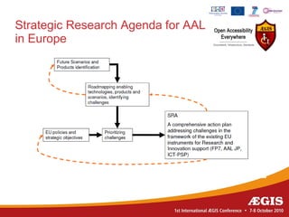Strategic Research Agenda for AAL
in Europe
 