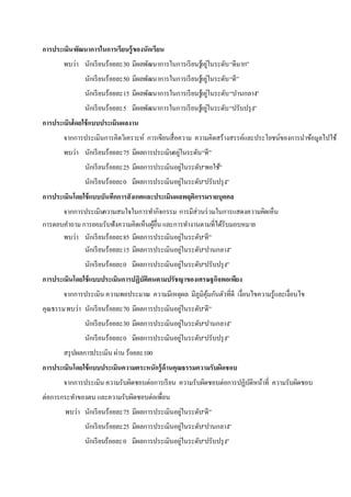 การประเมิน พัฒนาการในการเรียนรู้ของนักเรียน
       พบว่า นักเรี ยนร้อยละ 30 มีผลพัฒนาการในการเรี ยนรูอยูในระดับ “ดีมาก”
                                                         ้ ่
               นักเรี ยนร้อยละ 50 มีผลพัฒนาการในการเรี ยนรูอยูในระดับ “ดี”
                                                           ้ ่
               นักเรี ยนร้อยละ 15 มีผลพัฒนาการในการเรี ยนรูอยูในระดับ “ปานกลาง”
                                                           ้ ่
               นักเรี ยนร้อยละ 5 มีผลพัฒนาการในการเรี ยนรูอยูในระดับ “ปรับปรุ ง”
                                                          ้ ่
การประเมินโดยใช้ แบบประเมินผลงาน
       จากการประเมินการคิดวิเคราะห์ การเขียนสื่อความ ความคิดสร้างสรรค์และประโยชน์ของการนาข้อมูลไปใช้
       พบว่า นักเรี ยนร้อยละ 75 มีผลการประเมินอยูในระดับ “ดี”
                                                 ่
               นักเรี ยนร้อยละ 25 มีผลการประเมินอยูในระดับ“พอใช้”
                                                   ่
               นักเรี ยนร้อยละ 0 มีผลการประเมินอยูในระดับ“ปรับปรุ ง”
                                                  ่
การประเมินโดยใช้ แบบบันทึกการสังเกตและประเมินผลพฤติกรรมรายบุคคล
      จากการประเมินความสนใจในการทากิจกรรม การมีส่วนร่ วมในการแสดงความคิดเห็น
การตอบคาถาม การยอมรับฟังความคิดเห็นผูอื่น และการทางานตามที่ได้รับมอบหมาย
                                       ้
      พบว่า นักเรี ยนร้อยละ 85 มีผลการประเมินอยูในระดับ“ดี”
                                                 ่
             นักเรี ยนร้อยละ 15 มีผลการประเมินอยูในระดับ“ปานกลาง”
                                                   ่
               นักเรี ยนร้อยละ 0 มีผลการประเมินอยูในระดับ“ปรับปรุ ง”
                                                  ่
การประเมินโดยใช้ แบบประเมินการปฏิบัตตนตามปรัชญาของเศรษฐกิจพอเพียง
                                    ิ
       จากการประเมิน ความพอประมาณ ความมีเหตุผล มีภูมิคุมกันตัวที่ดี เงื่อนไขความรู้และเงื่อนไข
                                                       ้
คุณธรรม พบว่า นักเรี ยนร้อยละ 70 มีผลการประเมินอยูในระดับ“ดี”
                                                  ่
               นักเรี ยนร้อยละ 30 มีผลการประเมินอยูในระดับ“ปานกลาง”
                                                   ่
               นักเรี ยนร้อยละ 0 มีผลการประเมินอยูในระดับ“ปรับปรุ ง”
                                                  ่
       สรุ ปผลการประเมิน ผ่าน ร้อยละ100
การประเมินโดยใช้ แบบประเมินความตระหนักรู้ด้านคุณธรรมความรับผิดชอบ
       จากการประเมิน ความรับผิดชอบต่อการเรี ยน ความรับผิดชอบต่อการปฏิบติหน้าที่ ความรับผิดชอบ
                                                                      ั
ต่อการกระทาของตน และความรับผิดชอบต่อเพื่อน
        พบว่า นักเรี ยนร้อยละ 75 มีผลการประเมินอยูในระดับ“ดี”
                                                  ่
               นักเรี ยนร้อยละ 25 มีผลการประเมินอยูในระดับ“ปานกลาง”
                                                   ่
               นักเรี ยนร้อยละ 0 มีผลการประเมินอยูในระดับ“ปรับปรุ ง”
                                                  ่
 