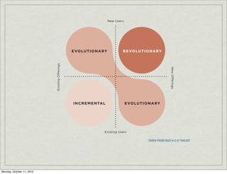 TAKEN FROM IDEO H-C-D TOOLKIT




Monday, October 11, 2010
 
