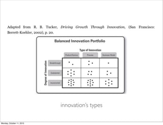 innovation’s types

Monday, October 11, 2010
 