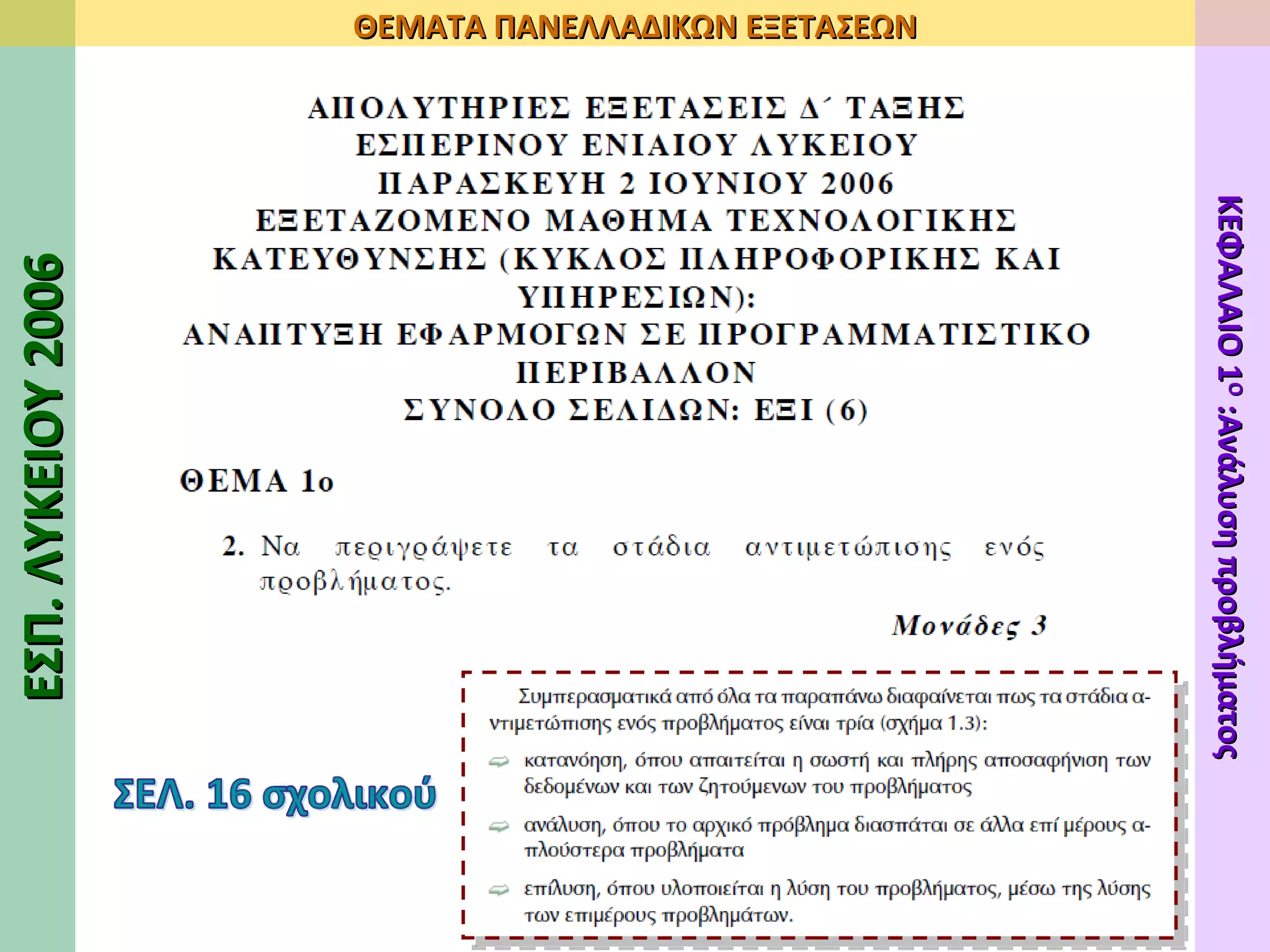 ΕΣΠ. ΛΥΚΕΙΟΥ 2006 ΘΕΜΑΤΑ ΠΑΝΕΛΛΑΔΙΚΩΝ ΕΞΕΤΑΣΕΩΝ ΚΕΦΑΛΑΙΟ 1 Ο  :Ανάλυση προβλήματος ΣΕΛ. 16 σχολικού 