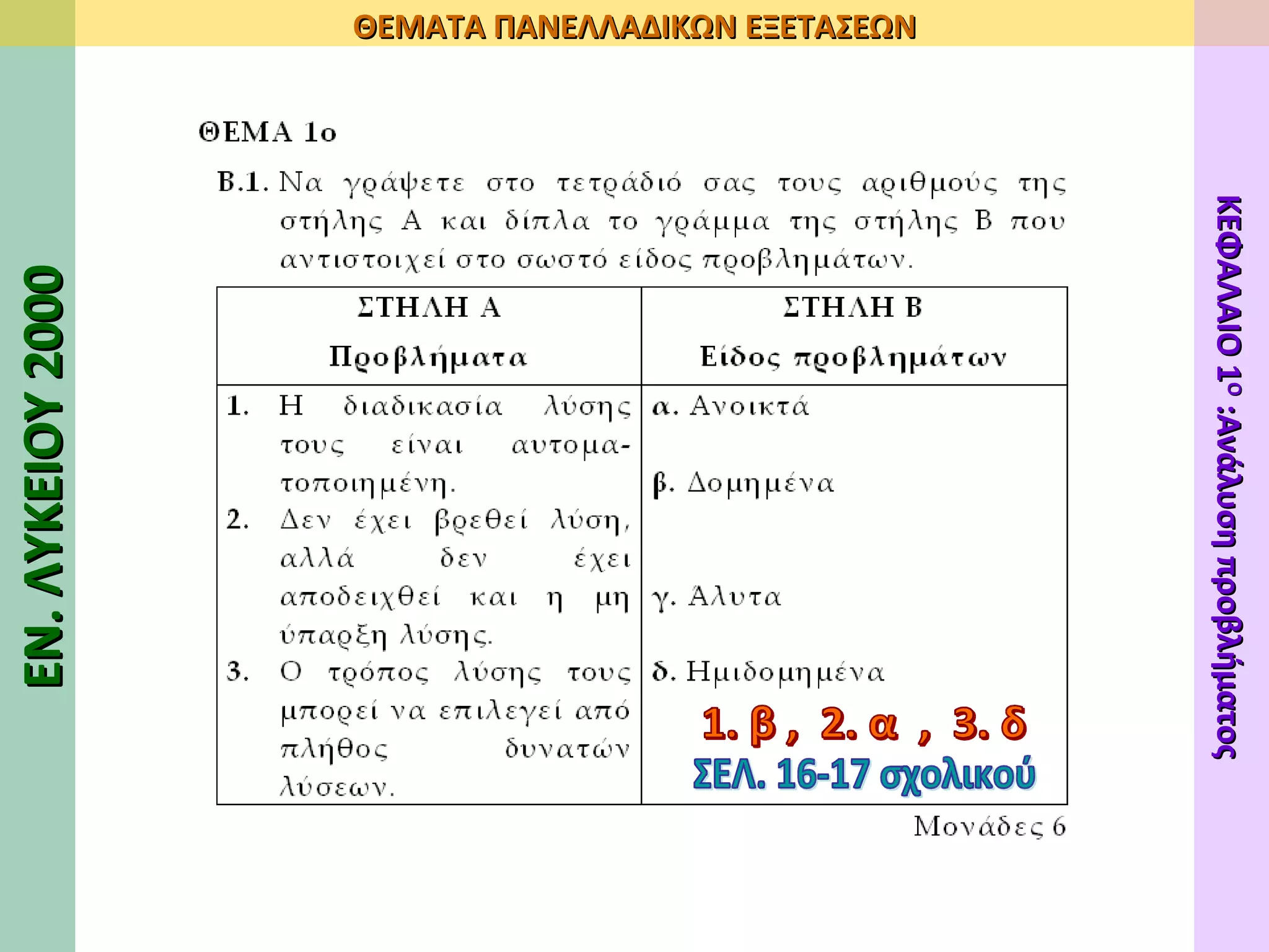1. β ,  2. α  ,  3. δ  ΣΕΛ. 16-17 σχολικού ΕΝ. ΛΥΚΕΙΟΥ 2000 ΘΕΜΑΤΑ ΠΑΝΕΛΛΑΔΙΚΩΝ ΕΞΕΤΑΣΕΩΝ ΚΕΦΑΛΑΙΟ 1 Ο  :Ανάλυση προβλήματος 