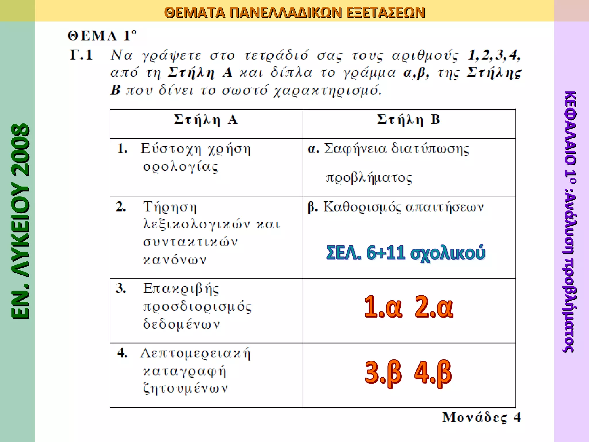 1.α  2.α 3.β  4.β ΣΕΛ. 6+11 σχολικού ΕΝ. ΛΥΚΕΙΟΥ 2008 ΘΕΜΑΤΑ ΠΑΝΕΛΛΑΔΙΚΩΝ ΕΞΕΤΑΣΕΩΝ ΚΕΦΑΛΑΙΟ 1 Ο  :Ανάλυση προβλήματος 