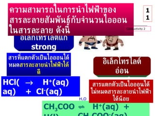 HCl(aq) H 2 O    H + (aq)  +  Cl - (aq) CH 3 COOH(l)  H 2 O ⇌   H + (aq)  +  CH 3 COO - (aq) ความสามารถในการนำไฟฟ้าของสารละลายสัมพันธ์กับจำนวนไอออนในสารละลาย ดังนี้ สารที่แตกตัวเป็นไอออนได้หมด สารละลายนำไฟฟ้าได้ดี สารแตกตัวเป็นไอออนได้ไม่หมด สารละลายนำไฟฟ้าได้น้อย Conductivity 2 11 อิเล็กโทรไลต์แก่ strong electrolyte อิเล็กโทรไลต์อ่อน weak electrolyte 