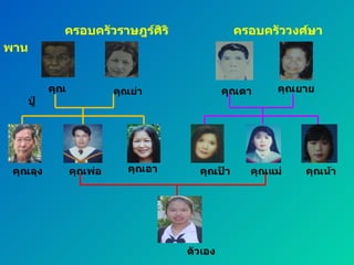 ครอบครัวราษฎร์ศิริ  ครอบครัววงศ์ษาพาน คุณปู่  คุณย่า คุณตา คุณยาย คุณลุง คุณพ่อ คุณอา คุณป้า คุณแม่ คุณน้า ตัวเอง 