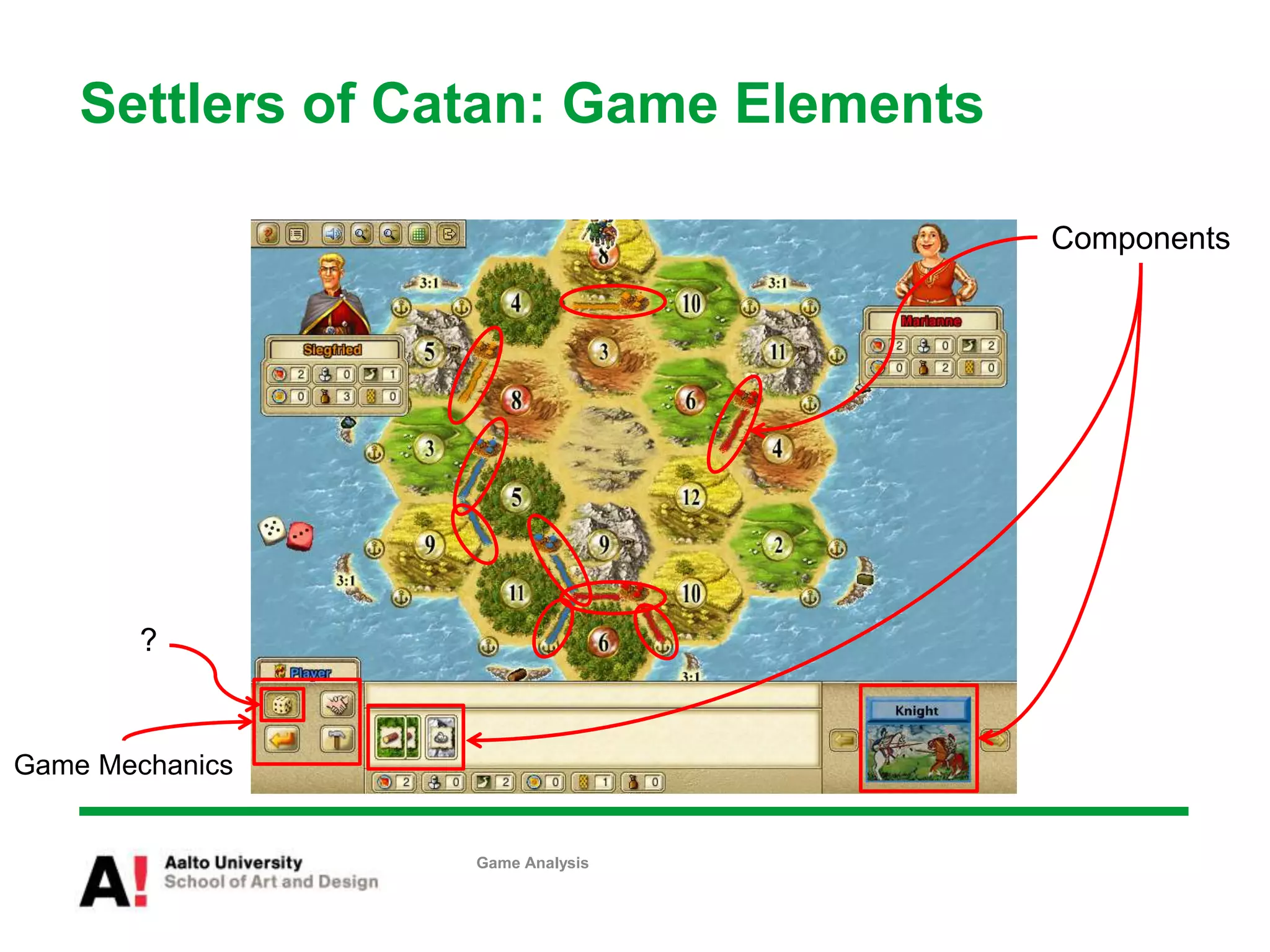 Settlers of Catan: Game Elements
Game Analysis
Game Mechanics
?
Components
 