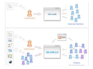 Web 1.0