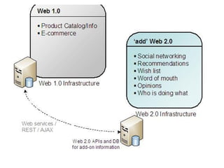 Web 1.0