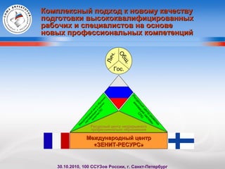 Комплексный подход к новому качествуКомплексный подход к новому качеству
подготовки высококвалифицированныхподготовки высококвалифицированных
рабочих и специалистов на основерабочих и специалистов на основе
новых профессиональных компетенцийновых профессиональных компетенций
Ресурсный центр непрерывного
профессионально образования
Международный центрМеждународный центр
«ЗЕНИТ-РЕСУРС»«ЗЕНИТ-РЕСУРС»
Общ.
Лич.
Гос.
М
еждународный
центр
обучения,
сертиф
икации
и
оценки
качества
ПО
Ресурсный
центр
развития
инноваций
системы
СПО
30.10.2010, 100 ССУЗов России, г. Санкт-Петербург
 