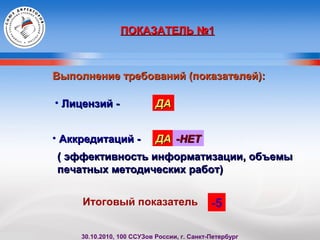 ПОКАЗАТЕЛЬ №1ПОКАЗАТЕЛЬ №1
• Лицензий -Лицензий -
• Аккредитаций -Аккредитаций -
( эффективность информатизации, объемы( эффективность информатизации, объемы
печатных методических работ)печатных методических работ)
ДАДА
Выполнение требований (показателей):Выполнение требований (показателей):
ДАДА -НЕТ-НЕТ
Итоговый показатель -5
30.10.2010, 100 ССУЗов России, г. Санкт-Петербург
 