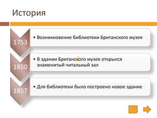 История
1753
• Возникновение библиотеки Британского музея
1850
• В здании Британского музея открылся
знаменитый читальный зал
1857
• Для библиотеки было построено новое здание
 