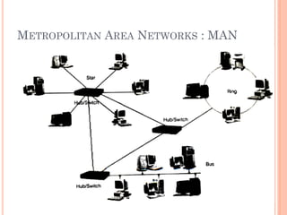 19
METROPOLITAN AREA NETWORKS : MAN
 