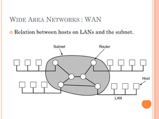 22
WIDE AREA NETWORKS : WAN
 Relation between hosts on LANs and the subnet.
 