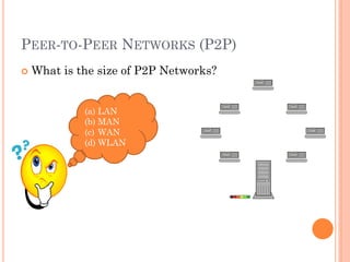 PEER-TO-PEER NETWORKS (P2P)
 What is the size of P2P Networks?
(a) LAN
(b) MAN
(c) WAN
(d) WLAN
 
