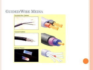 37
GUIDED/WIRE MEDIA
 