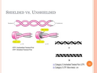 SHIELDED VS. UNSHIELDED
45
 