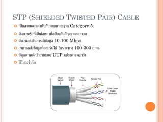 46
STP (SHIELDED TWISTED PAIR) CABLE
 เป็นสายทองแดงพันกันตามมาตรฐาน Category 5
 มีฉนวนหุ้มที่เป็นโลหะ เพื่อป้องกันสัญญาณรบกวน
 มีความเร็วในการส่งข้อมูล 10-100 Mbps.
 สามารถส่งข้อมูลที่ยอมรับได้ ในระยะทาง 100-300 เมตร
 มีคุณภาพดีกว่าสายแบบ UTP แต่ราคาแพงกว่า
 ใช้ในวงจากัด
 
