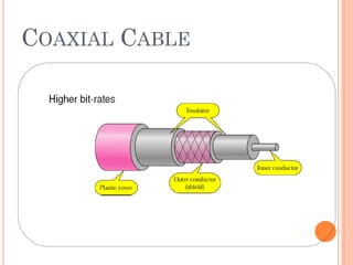 49
COAXIAL CABLE
 