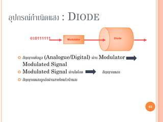 62
อุปกรณ์กาเนิดแสง : DIODE
 สัญญาณข้อมูล (Analogue/Digital) ผ่าน Modulator
Modulated Signal
 Modulated Signal ผ่านไดโอด สัญญาณแสง
 สัญญาณแสงถูกส่งผ่านสายใยแก้วนาแสง
Modulator010101111110111111 Diode
62
 