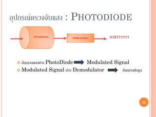 65
อุปกรณ์ตรวจจับแสง : PHOTODIODE
 สัญญาณแสงผ่าน PhotoDiode Modulated Signal
 Modulated Signal ผ่าน Demodulator สัญญาณข้อมูล
010101111110111111DeModulatorPhotoDiode
65
 