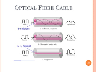 67
OPTICAL FIBRE CABLE
67
 