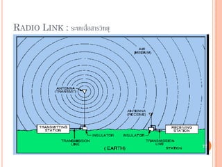 77
RADIO LINK : ระบบสื่อสารวิทยุ
77
 