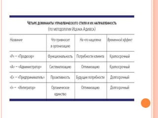 Бизнес-план (лайт-версия)МиссияЦели (3 года) – SMART!Бизнес-модель.Орг.структура.Маркетинг.Финансы – расчет Мд, операционных расходов, ОДДС, ОПиУ, Баланс. (примерно)М.б. другие важные части – продажи, производство, логистика, персонал, ИТ. В зависимости от сути проекта.