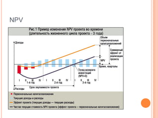 Что нужно чтобы продать стартапКныровичу А.С.?Смысл/прибыль (ROI)Понимание рынка с вашей стороныСоразмерность предыдущим достижениямКоманда (управление + специальные знания)Риск со стороны инициатораВозможность последующей продажи (стратегия выхода)Проект должен работать без ВАС!