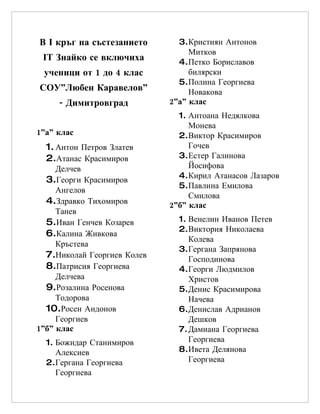 В І кръг на състезанието       3. Кристиян Антонов
                                  Митков
 IT Знайко се включиха         4. Петко Бориславов
 ученици от 1 до 4 клас           билярски
                               5. Полина Георгиева
СОУ”Любен Каравелов”              Новакова
     - Димитровград          2”а” клас
                               1. Антоана Недялкова
                                  Монева
1”а” клас                      2. Виктор Красимиров
  1. Антон Петров Златев          Гочев
  2.Атанас Красимиров          3. Естер Галинова
     Делчев                       Йосифова
                               4. Кирил Атанасов Лазаров
  3.Георги Красимиров
                               5. Павлина Емилова
     Ангелов
                                  Смилова
  4.Здравко Тихомиров        2”б” клас
     Танев
  5.Иван Генчев Козарев        1. Венелин Иванов Петев
                               2. Виктория Николаева
  6.Калина Живкова
                                  Колева
     Кръстева
                               3. Гергана Запрянова
  7.Николай Георгиев Колев        Господинова
  8.Патрисия Георгиева         4. Георги Людмилов
     Делчева                      Христов
  9.Розалина Росенова          5. Денис Красимирова
     Тодорова                     Начева
  10.Росен Андонов             6. Денислав Адрианов
     Георгиев                     Дешков
1”б” клас                      7. Дамиана Георгиева
  1. Божидар Станимиров           Георгиева
     Алексиев                  8. Ивета Делянова
  2. Гергана Георгиева            Георгиева
     Георгиева
 