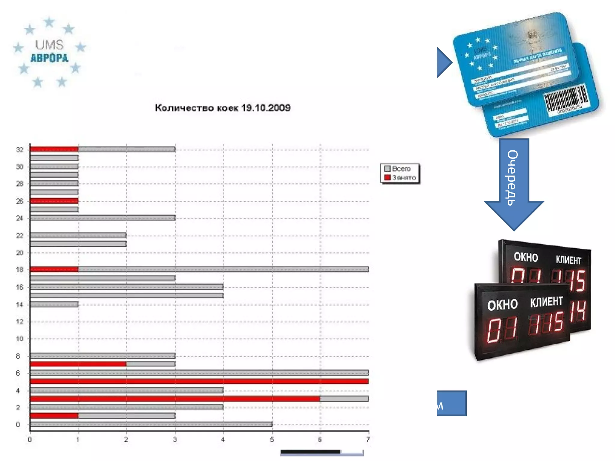 Регистратура Отчет Приём Очередь 