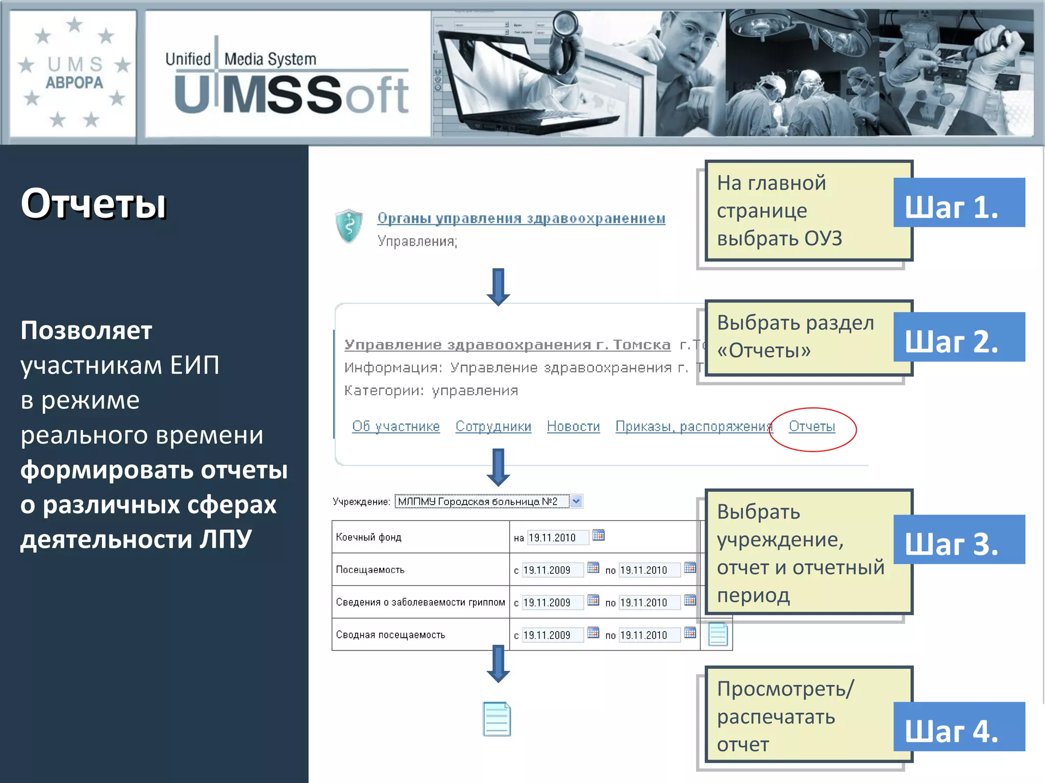Отчеты Позволяет  участникам ЕИП  в режиме  реального времени  формировать отчеты о различных сферах деятельности ЛПУ Выбрать раздел «Отчеты» Просмотреть/ распечатать  отчет На главной странице  выбрать ОУЗ Шаг 1. Шаг  2 . Шаг  4 . Выбрать учреждение,  отчет и отчетный период Шаг  3 . 