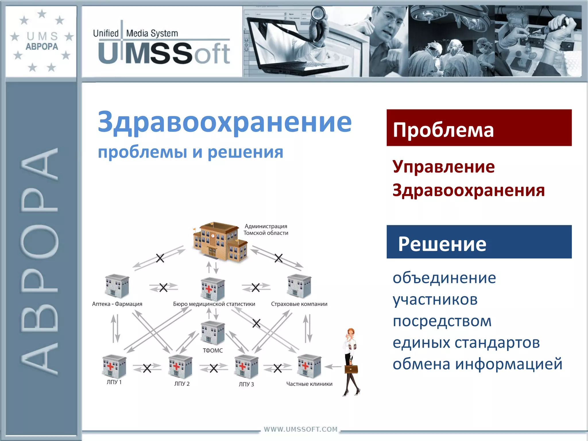 Здравоохранение проблемы и решения Управление Здравоохранения объединение участников   посредством  единых стандартов обмена информацией Проблема Решение 