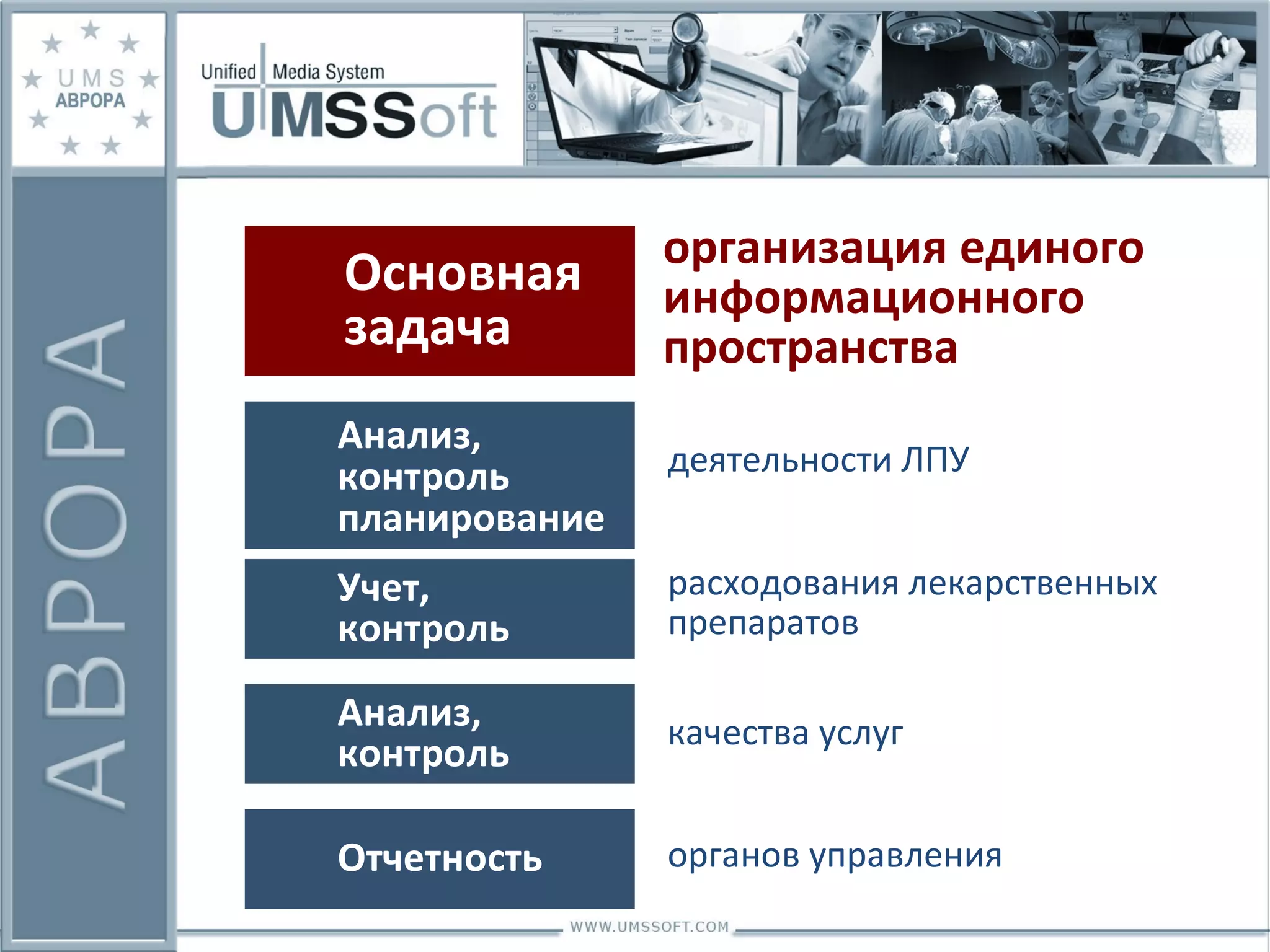 Анализ,  контроль планирование организация единого информационного пространства Основная задача Учет,  контроль  Анализ,  контроль Отчетность деятельности ЛПУ расходования лекарственных препаратов качества услуг органов управления 
