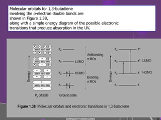Molecular orbitals for 1,3-butadiene
involving the p-electron double bonds are
shown in Figure 1.38,
along with a simple energy diagram of the possible electronic
transitions that produce absorption in the UV.




                               COMPILED BY TANVEER AHMED        15
 