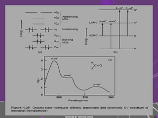COMPILED BY TANVEER AHMED   18
 