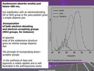 1.10atomic spectra | PPTX