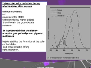 Interaction with radiation during
photon absorption causes

electron movement
and
creates excited states
with significantly higher dipoles
 than those in the ground-state
molecule.

 It is presumed that the donor–
acceptor groups in dye and pigment
molecules

help to stabilise the formation of the polar
excited states
 and hence result in strong
light absorption.




                                    COMPILED BY TANVEER AHMED   24
 