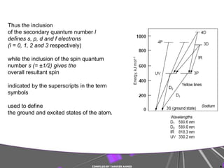 Thus the inclusion
of the secondary quantum number l
defines s, p, d and f electrons
(l = 0, 1, 2 and 3 respectively)

while the inclusion of the spin quantum
number s (= ±1/2) gives the
overall resultant spin

indicated by the superscripts in the term
symbols

used to define
the ground and excited states of the atom.




                                  COMPILED BY TANVEER AHMED   6
 