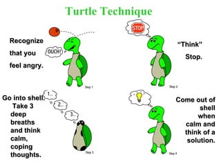 Turtle Technique Recognize  that you  feel angry.   “ Think”  Stop. Go into shell.  Take 3 deep breaths and think calm, coping thoughts.   Come out of shell when calm and think of a solution. 