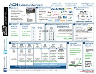 acninc.com          acnpresskit.com          acnintegrity.com
                                                              Business Overview
                                                          ®



                                                                                                                                                                                            ACN Corporate Site                                                ACN in the News                                             ACN’s Core Values
                        1     COMPANY                                                                                              2         SERVICES OFFERED                                                                                                                                 3        OUR COMPETITIVE
                          •	 International Services Provider                                                                            •	   Phone Services                                                                                                                                            ADVANTAGE
                                                                                                North Carolina                          •	   Video Phone Service
                                                                                                                                                                                                                                                                                                                                   ®



                          •	 ACN started in the U.S. January 1993                              ACN World Headquarters
   Featuring ACN




                          •	 23 Countries on 4 Continents                                Featured in:
                                                                                                                                        •	   High Speed Internet*
                                                                                                                                                                                                                                                                                                              Traditional Providers
                          •	 Over Half a Billion in Revenue and Growing                  -	   INC                                       •	   Wireless
                                                                                         -	   USA Today                                 •	   Television                                                                                                                                                  Media                          Mass
                          •	 Millions of Customers                                       -	   Fortune                                                                                                                                                                                                  Advertising Telemarketing       Mailing   YOU
                          •	 The World’s Largest Direct Seller of 	                      -	   Success                                   •	   Home Security & Automation
                          	 Telecommunications & Home Services                           -	   Direct Selling News                       •	   Premium Technical Support                                                                                                                                             Customers
                                                                                         -	   Success From Home                         •	   Energy*
                          •	 Less than 1% Market Share Worldwide
                                                                                         -	   Wall Street Journal                                                                                                                    Not all carriers listed. *Available in select markets.        Relationship Marketing!
                        4     PERSONAL                             5     OVERRIDING                                                                                    6     OVERRIDING RESIDUAL INCOME                                                                                       7   GETTING STARTED
                                                                                                                                                                                                                                                                                                  Become an Independent Business Owner (IBO)
                              RESIDUAL                                   RESIDUAL                                 Level                Residuals                                        Team
                                                                                                                                                                                                                    Hypothetical Example for
                                                                                                                                                                             		                                     Illustrative Purposes Only*                                                   ACN Provides:
                              INCOME                                     INCOME                                    You                 1% - 10%                                          YOU                                                                                                      Personalized Online Store
                                                                                                                                                                                                                        Assuming each Independent
                                                                                                                    1                    1/4%                                             2                            Business Owner (IBO) acquires                                              •	   Hosted & Updated Daily
                              on your                                    on your team’s                             2                    1/4%                                             4                            customers totaling	 services                                               •	   Product Info & Ordering Capability
                                                                                                                                                                                                                                                                                                  •	   Live Operators to Answer Specific Questions
                              customers                                  customers                                  3                    1/4%                                             8                           with an average monthly bill of
                                                                                                                                                                                                                                                                                                  •	   Customer Service
                                                                                                                                                                                                                                                $40
                              1% to 10%                                  1/4% to 8%                                 4
                                                                                                                    5
                                                                                                                                         1/2%
                                                                                                                                          3%
                                                                                                                                                                                          16
                                                                                                                                                                                          32
                                                                                                                                                                                                                                                                                                  YOU:
                                                                                                                                                                                                                   Monthly Residual Income would be:                                              •	 Acquire customers through your online store
                                                                                                                    6                     5%                                              64
                                                                                                                                                                                                                                               $11,000                                            •	 Get other IBOs to do the same
twitter.com/acnnews




                                                                                                                    7                     8%                                             128
Follow us on Twitter:




                                                                                                                                                                                                                                                                                                  ACN takes care of the rest....

                         8     EARNED STATUS AND COMPENSATION PLAN                                                                                                                                                                                                   9        BALANCED                                     10      TRAINING &
                                   QTT                             ETT                            ETL                              TC                            RD                           RVP                            SVP                                              COMPENSATION                                         SUPPORT
                                 Qualified                      Executive                      Executive                      Team                            Regional                     Regional                        Senior                                                                                               •	 How to acquire
                               Team Trainer                    Team Trainer                   Team Leader                   Coordinator                       Director                  Vice President                 Vice President                                                                                           	 customers
                                                                                                                                                                                                                          Increased
                                                                                                                                                                                                                                                                              All compensation                                  •	 How to build and
                                     YOU                            YOU                            YOU
                                                                                                                                                                                         Residual Income                Residual Income                                       earned is based on                                	 develop your team
                                      QTT                           ETT                            ETL                                                                                   Beyond 7th Level               Beyond 7th Level                                                                                        	 of IBOs
                                                                                                                                                                                                                                                                              the acquisition of
                                                                                                                                                         RD COMPENSATION                RVP COMPENSATION               SVP COMPENSATION
                                                                                                                                                                                                                                                                              customers                                         Local, Regional
                                                              QTT           QTT           ETT ETT ETT                                                           PLUS                           PLUS                           PLUS                                                                                              & International
                                                                                                                                                          TC COMPENSATION                TC COMPENSATION               RVP COMPENSATION
facebook.com/acninc




                                                                                                                                                                                                                              PLUS                                                                                              Training Events
Like us on Facebook:




                                 Promotional                                                                                                                                                                                                                                                     Residual
                              Fast Start Bonuses
                                                                Monthly Team
                                                                   Customer
                                                                                             Monthly Team
                                                                                                Customer
                                                                                                                            Monthly Team
                                                                                                                               Customer
                                                                                                                                                           Monthly Team
                                                                                                                                                              Customer
                                                                                                                                                                                          Monthly Team
                                                                                                                                                                                             Customer                   TC COMPENSATION                                                       Commissions
                                                                                                                                                                                                                                                                                                                                & Webinars
                                                              Acquisition Bonuses          Acquisition Bonuses            Acquisition Bonuses            Acquisition Bonuses            Acquisition Bonuses
                                                              $100 to $3,000               $200 to $7,000                $500 to $25,000 $1,000 to $30,000 $2,000 to $50,000                                                                                        $              Customer                                     In Business
                                                                                                                                                                                                                                                                                  Acquisition
                                                                                                                                                                                                                                                                                    Bonuses                                     for Yourself,
                                                                                                                                                         Eligible for Annual Retreat                                                                                                                                            but Never by
                                               Team CABs are bonuses earned monthly based on customers acquired by new IBOs within their first 30 days.                                                                                                                                       TIME                              Yourself!
                                                                 All position qualifications require a minimum amount of personal and team customers.

                        *The hypothetical used in this presentation is for illustrative purposes only and is not meant to imply that it is typical. For purposes of this example, a bundled digital phone service and DSL customer would be considered                                                  See ACN Compensation Plan for Details.
                        one service. Success as an ACN IBO is not guaranteed, but rather influenced by an individual’s specific effort. Not all IBOs make a profit and no one can be guaranteed success as an ACN IBO.                                                                                                Effective September 29, 2012.
                                                                                                                                                                                                                                                                                                                FOR USE IN THE UNITED STATES ONLY
                                                                                                                                                                                                                                                                                                                                ACN_USENG_1-10_RP_092912
 