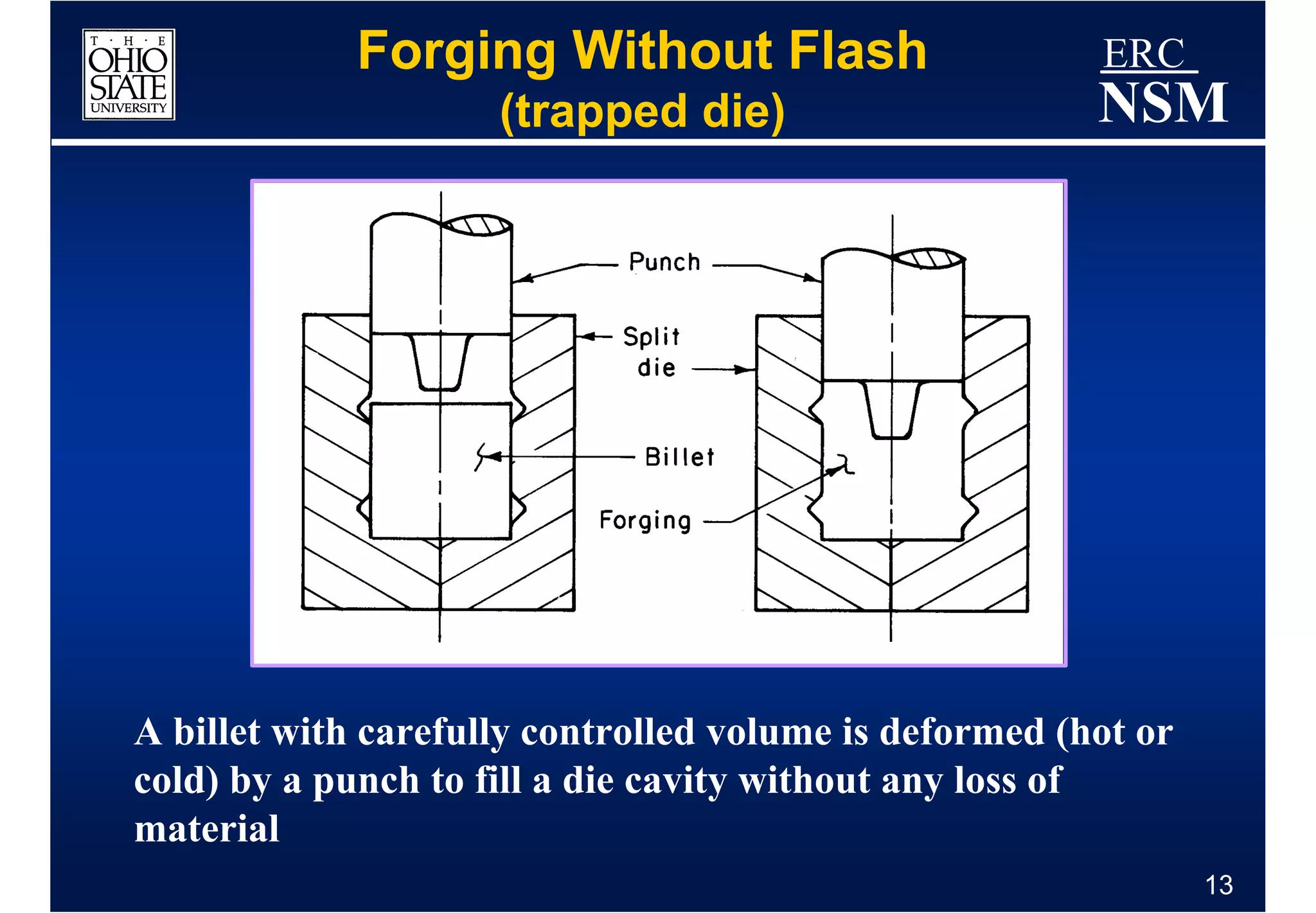 Forging Without Flash                      ERC
                     (trapped die)                      NSM




A billet with carefully controlled volume is deformed (hot or
cold) by a punch to fill a die cavity without any loss of
material
                                                                13
 