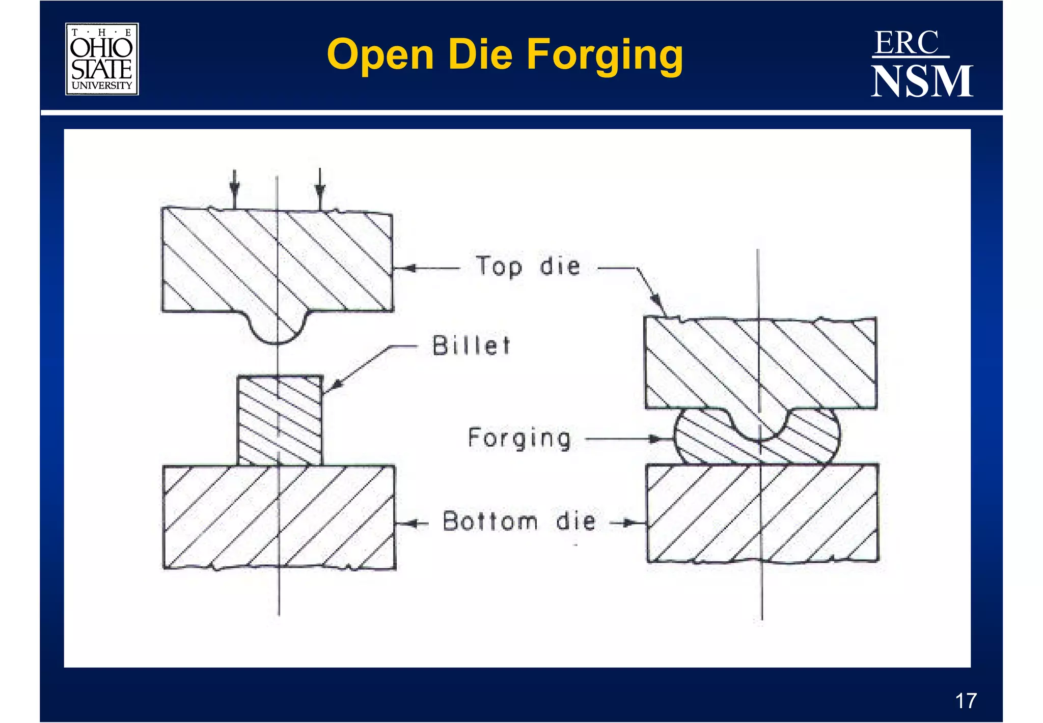 Open Die Forging   ERC
                   NSM




                         17
 
