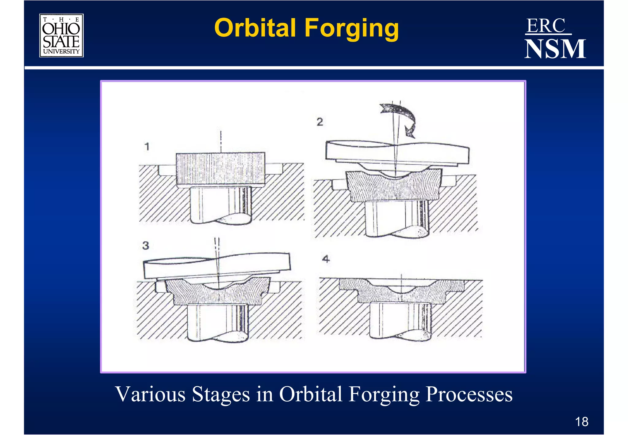Orbital Forging                     ERC
                                              NSM




Various Stages in Orbital Forging Processes
                                                    18
 
