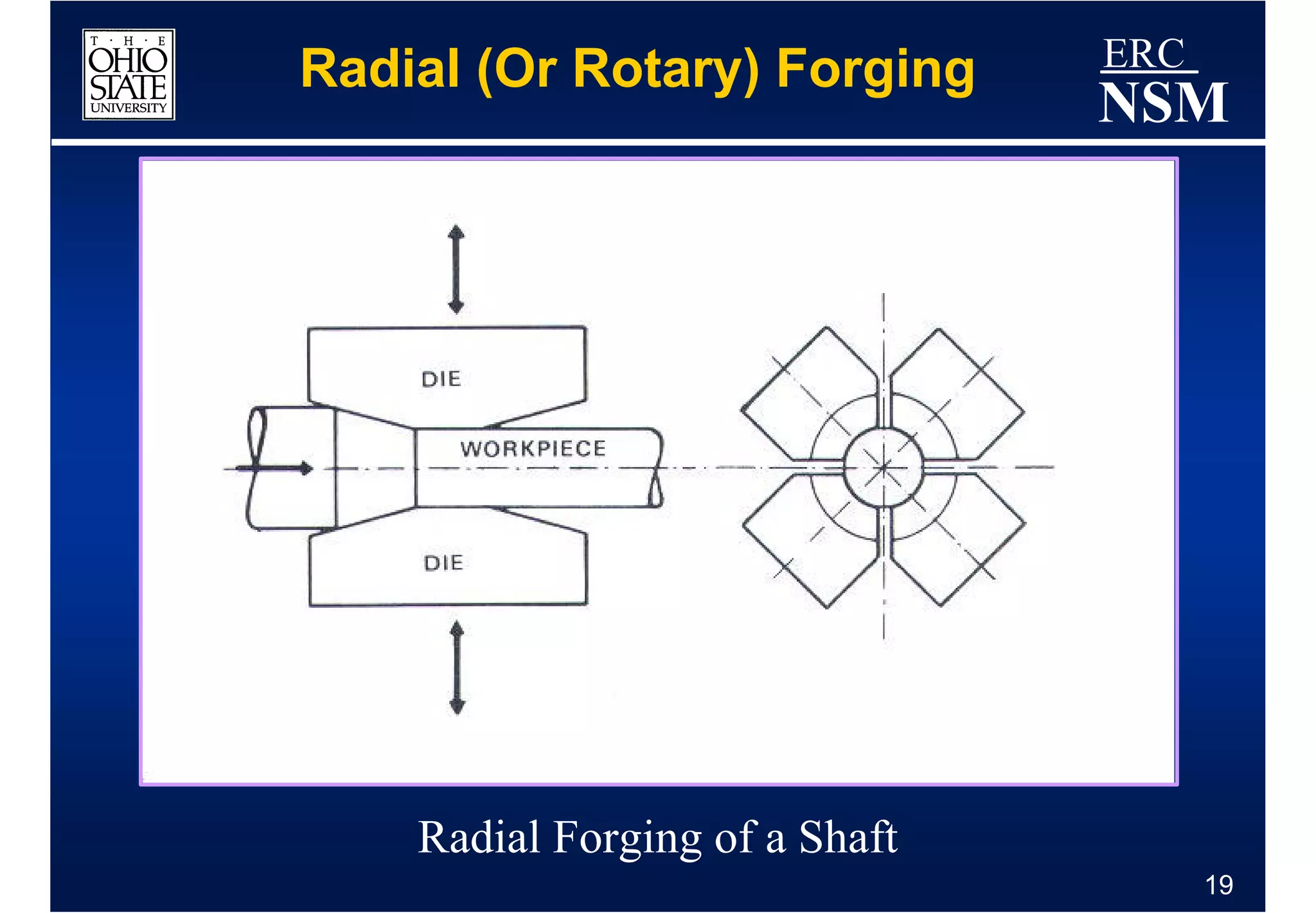 Radial (Or Rotary) Forging      ERC
                                NSM




    Radial Forging of a Shaft
                                      19
 