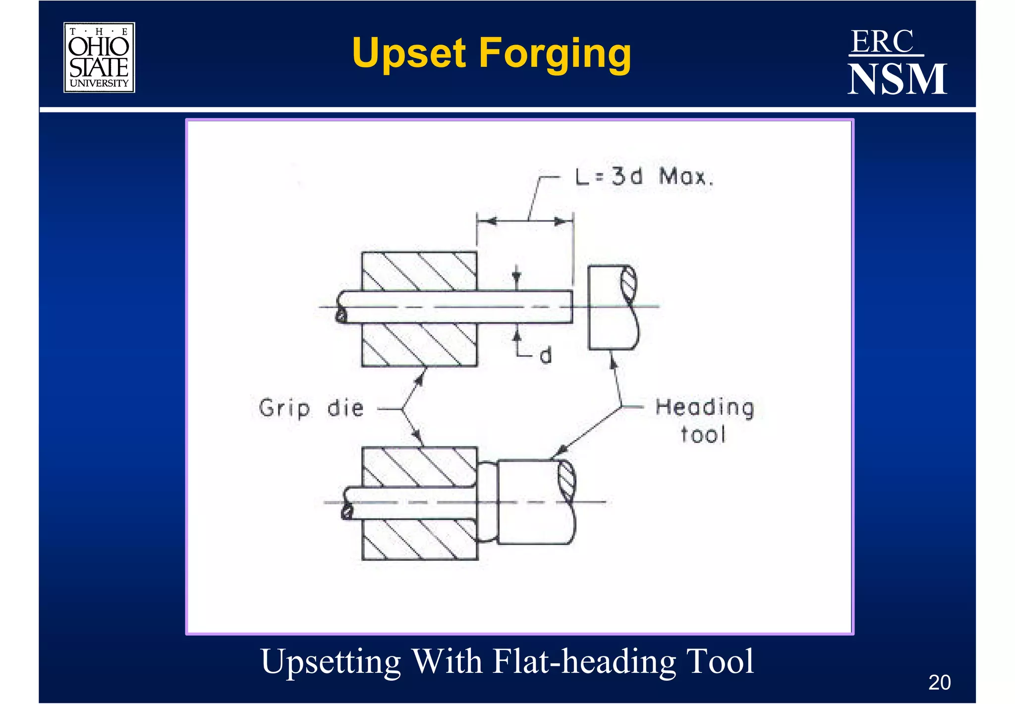 Upset Forging                 ERC
                                   NSM




Upsetting With Flat-heading Tool         20
 
